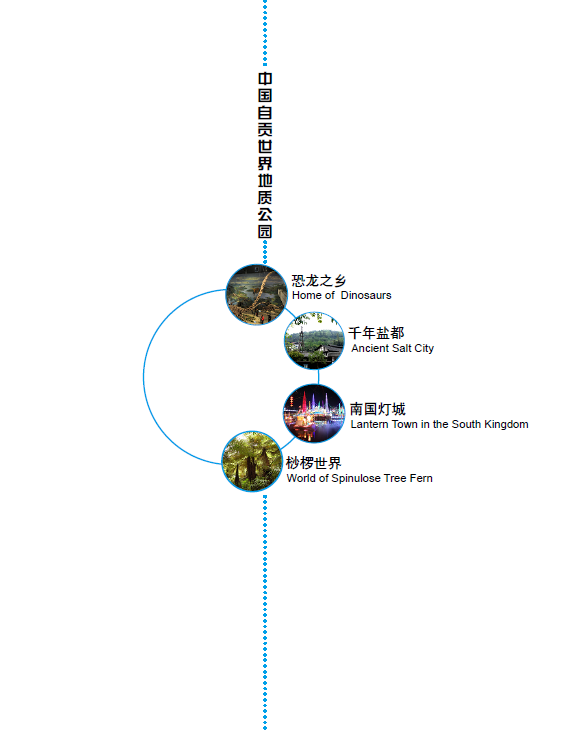 自贡地质公园导游指南